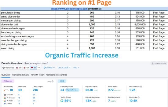 Project-traffic-1