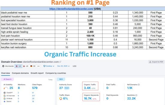 Project-traffic-2