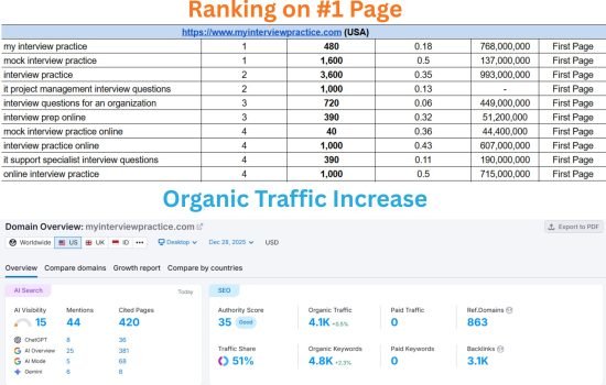 Project-traffic-3